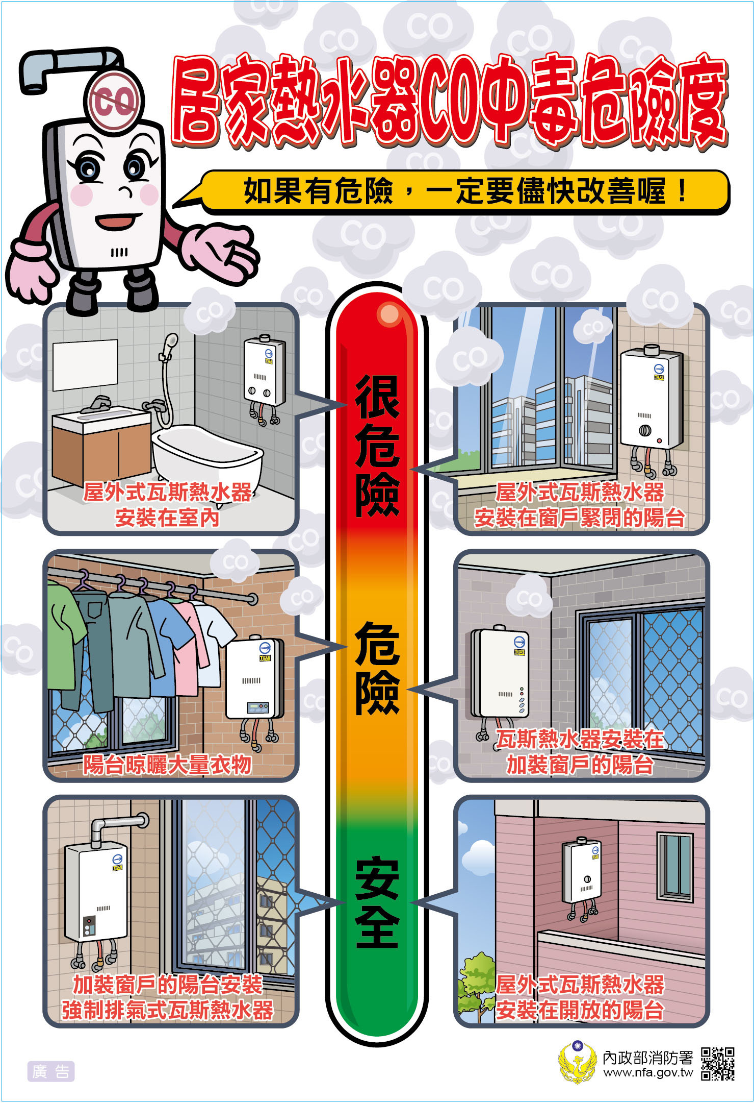 熱水器CO中毒危險度
