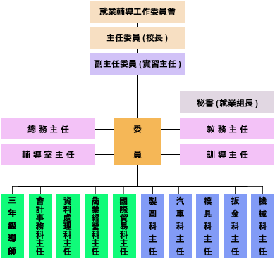 學生就業輔導工作委員會