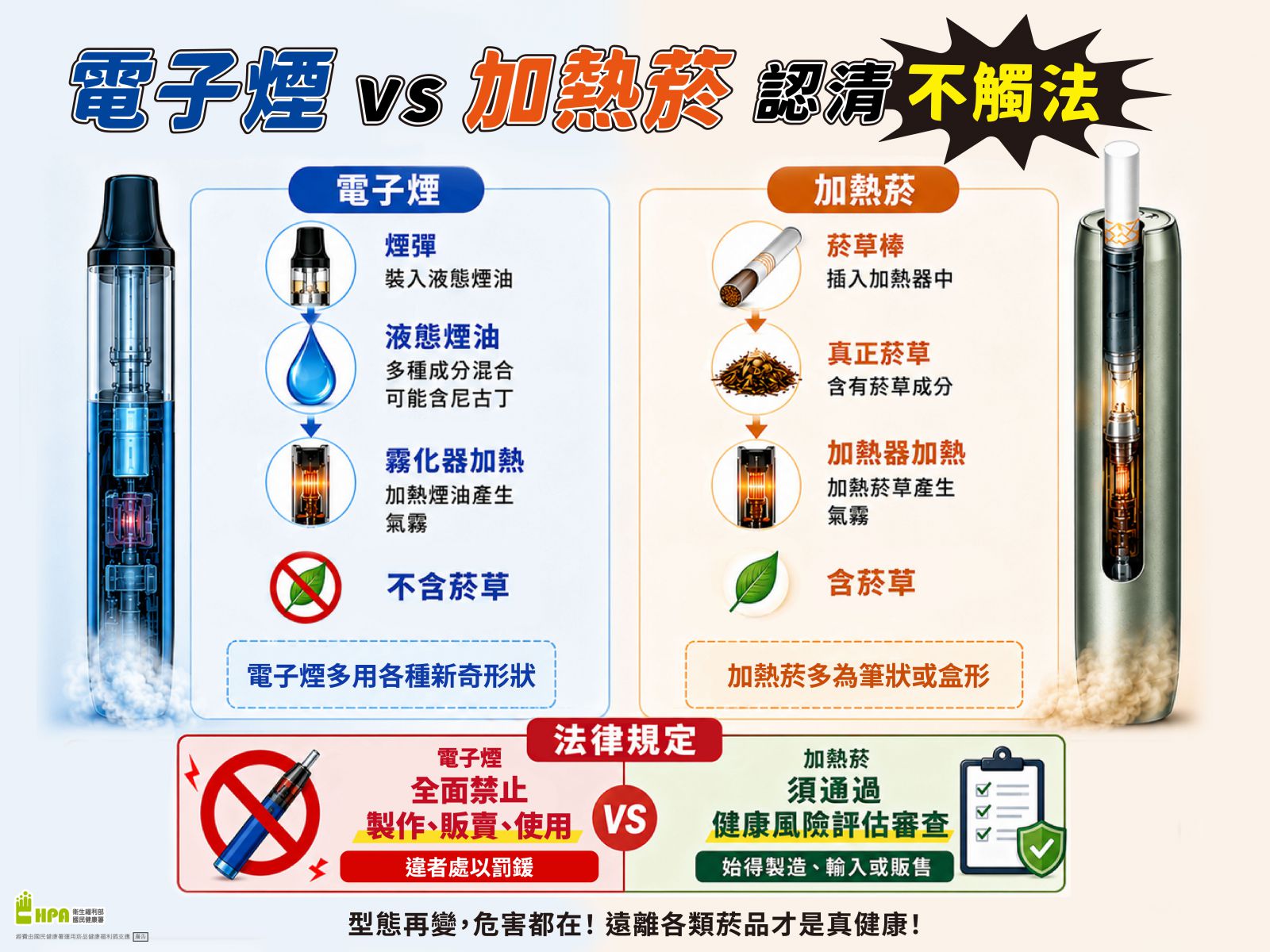 電子菸