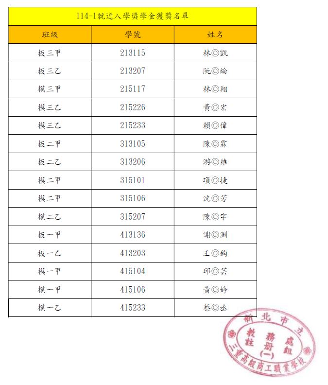 114-1就近入學名單