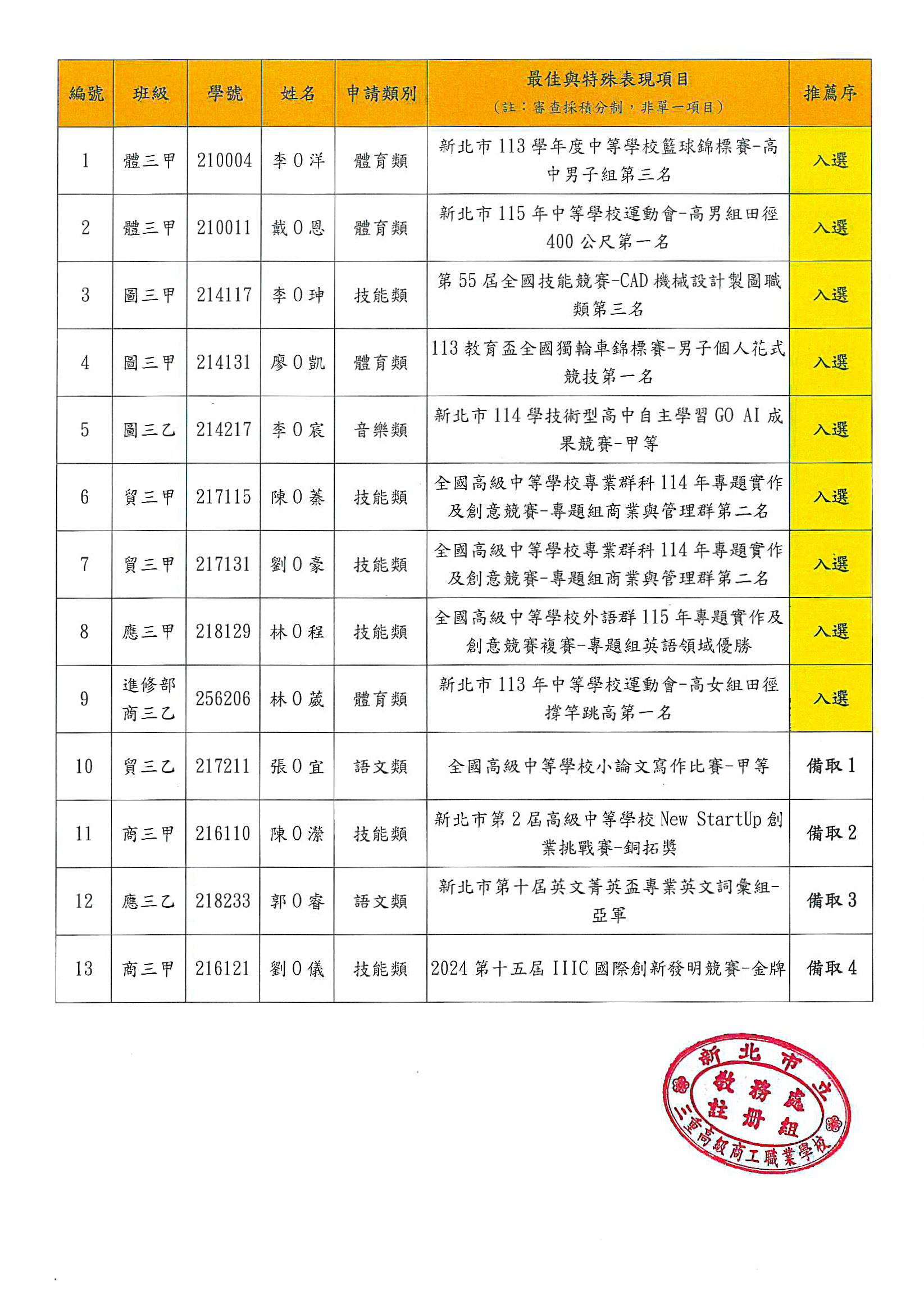 1