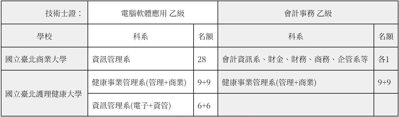 113技優台北名額