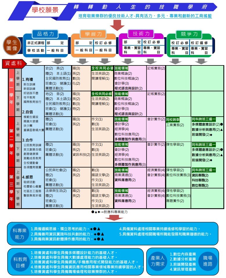 課程規劃(學生圖像)1130712
