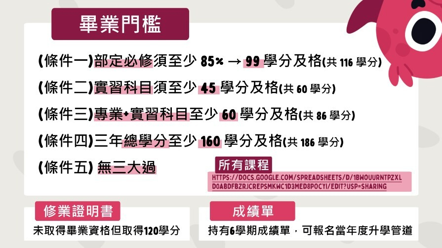 畢業門檻