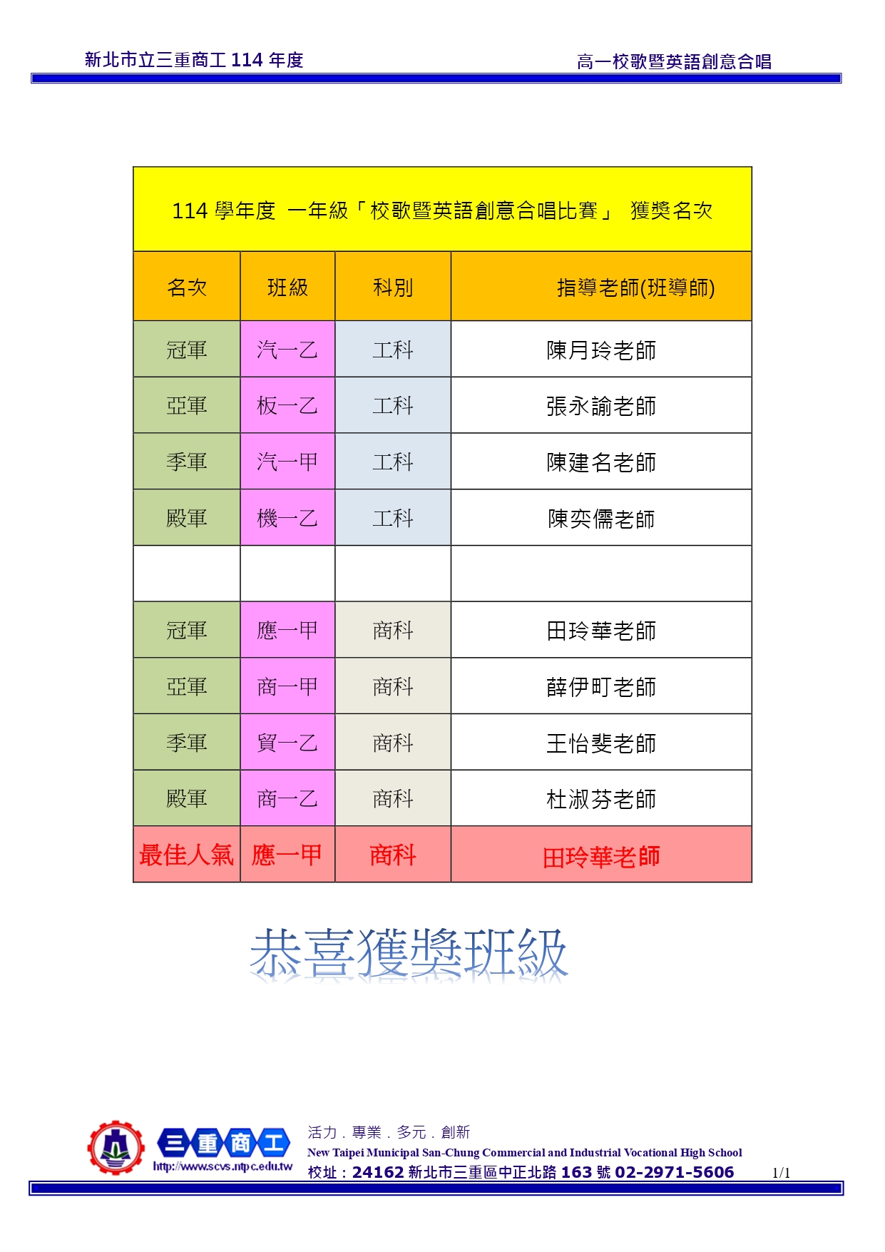 得獎名次