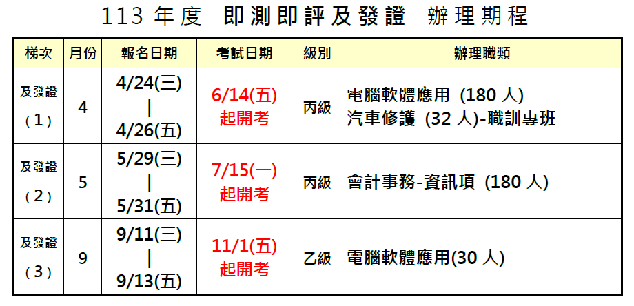 113年及發證期程