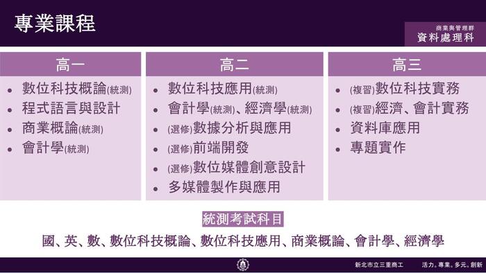 資處科簡介