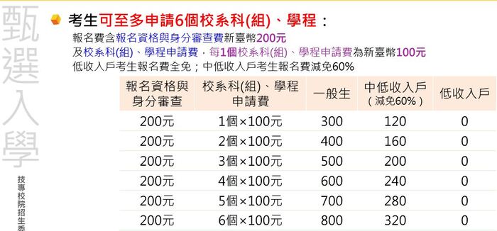 報名費用說明