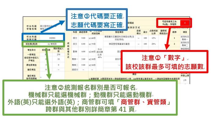 填寫注意事項